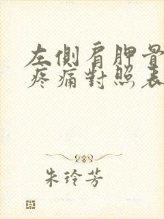 左侧肩胛骨上方疼痛对照表