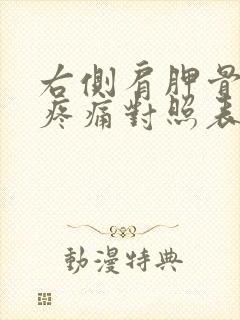 右侧肩胛骨位置疼痛对照表