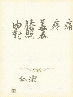 内膝盖疼痛部位对照表