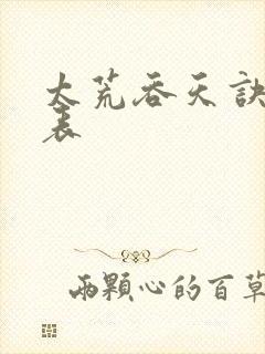 太荒吞天诀境界表