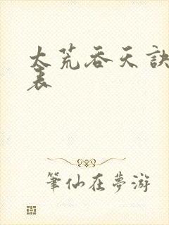 太荒吞天诀境界表