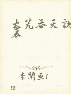 太荒吞天诀境界表
