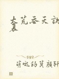 太荒吞天诀境界表