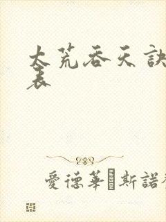 太荒吞天诀境界表