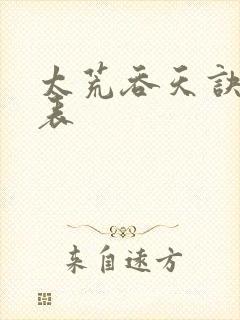太荒吞天诀境界表