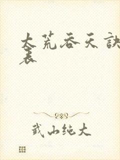 太荒吞天诀境界表
