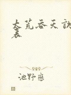 太荒吞天诀境界表封面