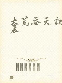太荒吞天诀境界表