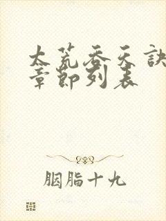 太荒吞天诀最新章节列表封面