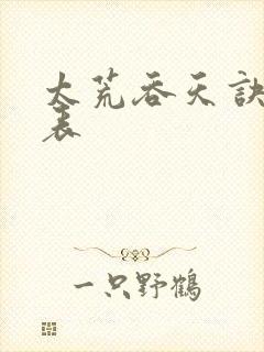 太荒吞天诀境界表