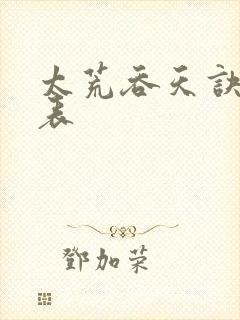 太荒吞天诀境界表