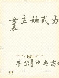 女主她武力值爆表