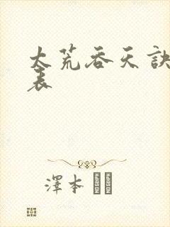 太荒吞天诀境界表
