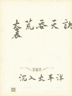 太荒吞天诀境界表
