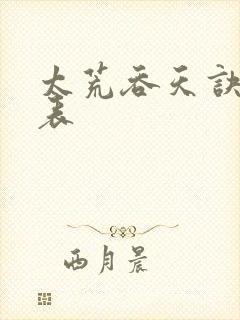 太荒吞天诀境界表