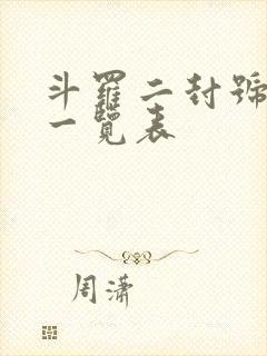 斗罗二封号斗罗一览表