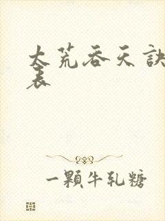 太荒吞天诀境界表