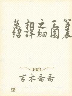 万相之王等级介绍详细图表