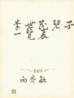 李世民儿子结局一览表封面