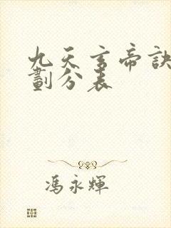 九天玄帝诀境界划分表