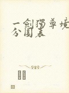 一剑独尊境界划分图表