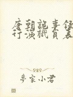 唐朝诡事录之西行演职员表