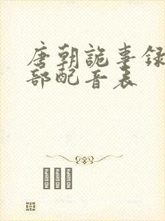 唐朝诡事录3全部配音表