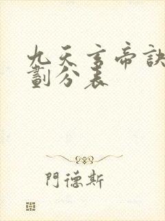 九天玄帝诀境界划分表